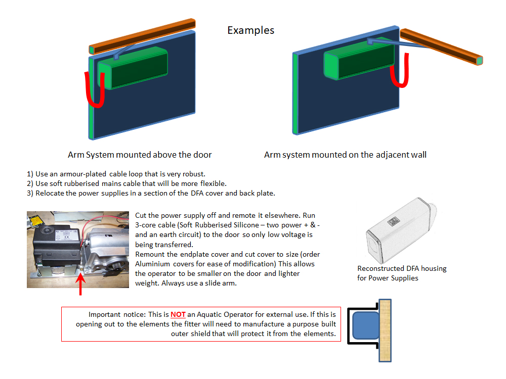 Mounting DFAs in restricting doors